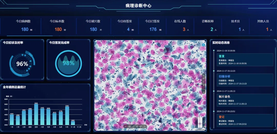 全國腫瘤防治宣傳周 | MA解決方案，為腫瘤產(chǎn)品上市賦能